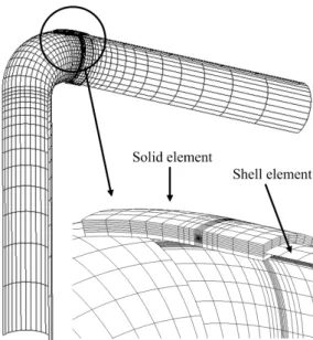 Fig. 1  Schematic  illustration  of  a  circumferential  part- part-through surface crack at the interface between an  elbow and attached straight pipe