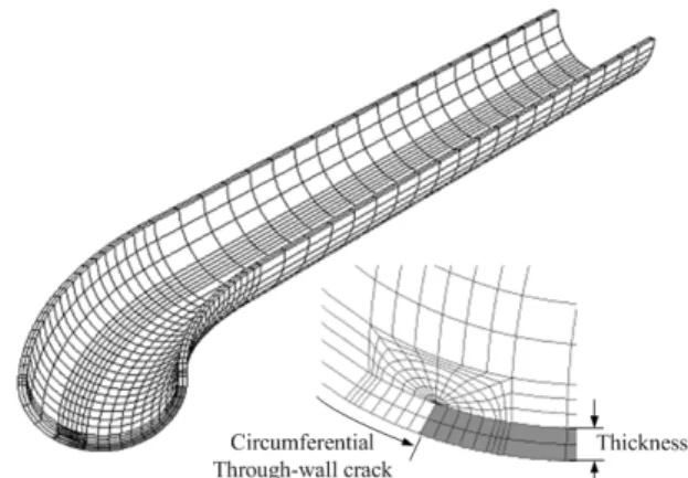 Fig. 1  Schematic  of  elbow  ;  (a)  90˚pipe  bend  (b)    circumferential  through-wall  crack,  and  (c)  pipe  bends with attached straight pipes 