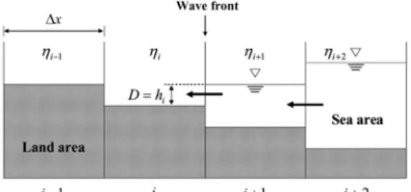 Fig. 1. Schematic method of inundation simulation.
