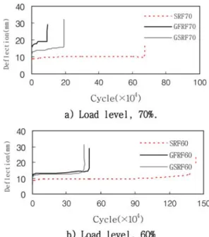 Fig. 8. Load -deflection curve of each test beam.