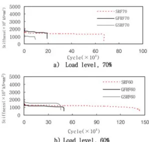 Fig. 12. Failure of test beams.