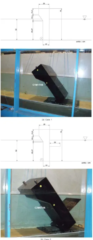 Table 1. Static equilibrium position of three different cases