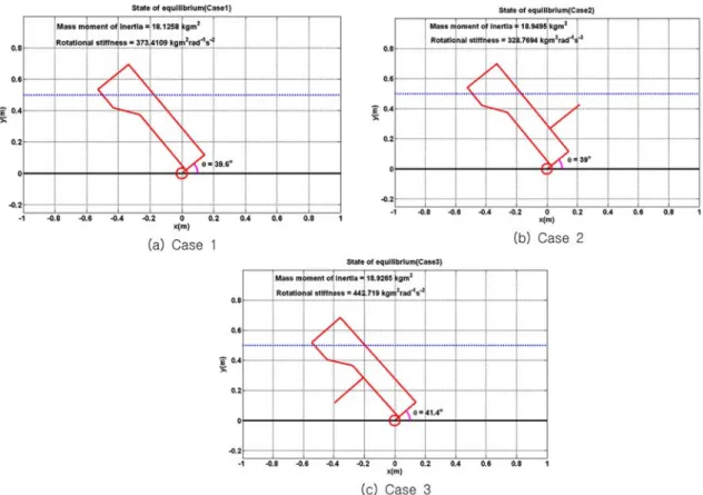 Fig. 8. Finite element meshes for three different cases.