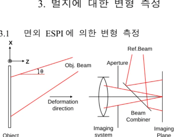 Fig. 5  The typical 3-dimensional shape of deformation  obtained from bulge test. 