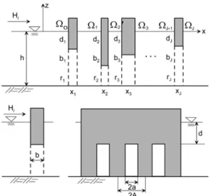 Fig. 1. Definition sketches of multiple-row curtainwall-pile break- break-waters.