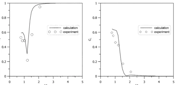 Fig. 5.  Reflection and transmission coefficients as a function of  kh  ( d 1 =0.5 h,  d 2 =0.75 h,  r 1 =0.5,  r 2 =0.5,  x 2 - x 1 =0.5 h).