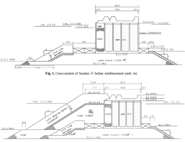 Table 1.  Partail safety factors for sliding of caissons