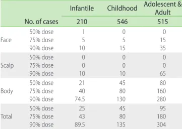 Table 5. Adverse effects of topical steroids