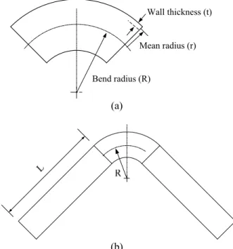 Fig. 1  Schematic illustrations of 90 o  pipe bends,  considered in the present work, bends (a) without  a straight pipe attachment, and (b) with the  attachment
