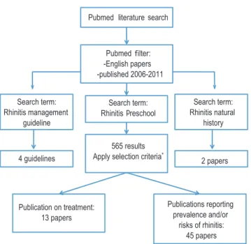 Fig. 1 illustrates the workflow of the literature search in this  review.
