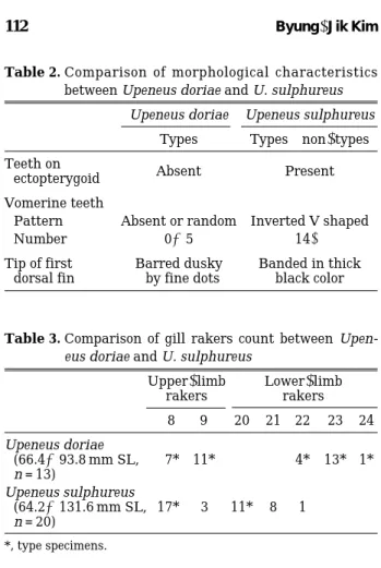 Table 2. Comparison of morphological characteristics between Upeneus doriae and U. sulphureus