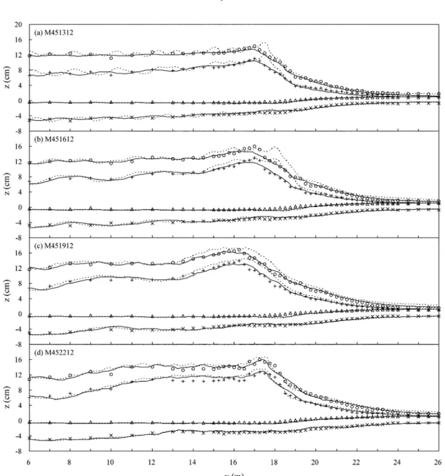 Figure setup same as in Fig. 3.