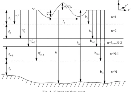 Fig. 1. N -layer problem setup.