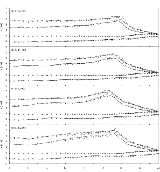 Figure setup same as in Fig. 3.