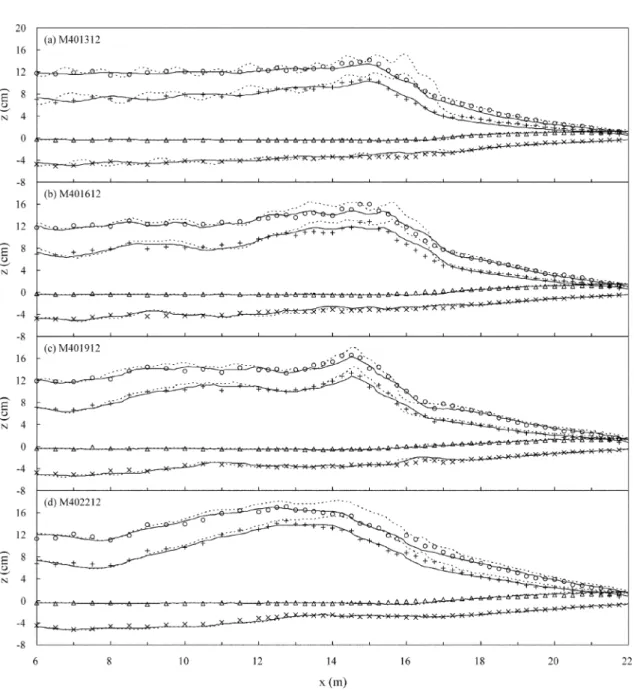 Figure setup same as in Fig. 3.