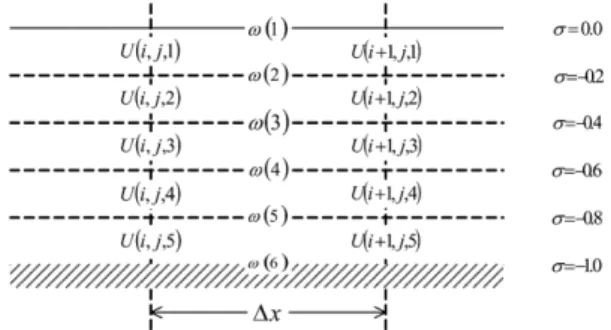 Fig. 1. A diagram of vertical computational grid.