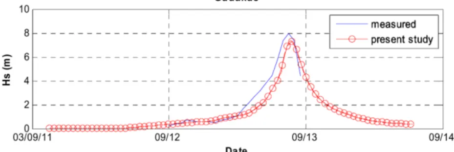 Fig. 12. Comparison of significant wave heights obtained from field measurement and results from numerical simulation of the fine grid 2 model at Gadukdo.