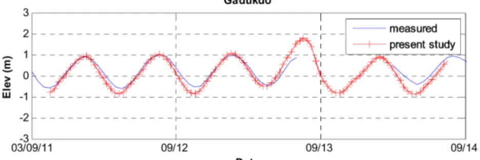 Fig. 14. Comparison of surface elevation obtained from field measurement and result from numerical simulation of the local grid model at Masan.