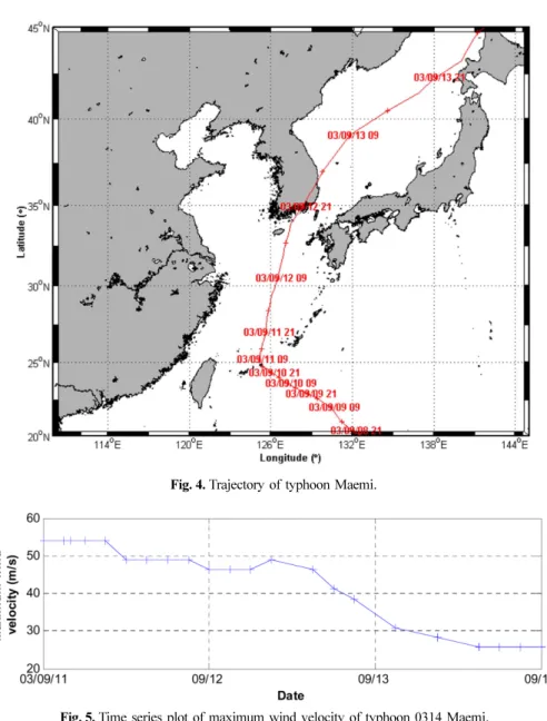 Fig. 4. Trajectory of typhoon Maemi.