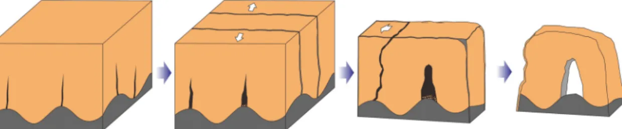 Fig. 8. Conceptual mechanical model showing a possible scenario of arch development in the Window section