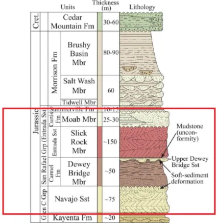 Fig. 3. Stratigraphic column of the study area (modified from Doelling and Morgan, 2000)