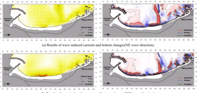 Fig. 10. Results of wave induced currents and bottom changes(Present, Erosion type).