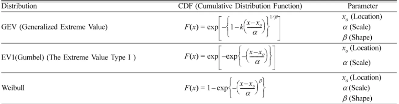 Table 3. Distribution functions for extreme tidal data