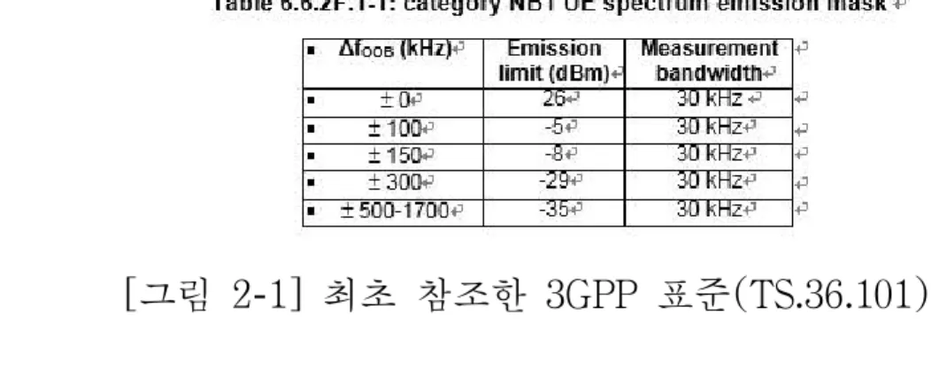 [그림  2-1]  최초  참조한  3GPP  표준(TS.36.101) [표  2-3]  협대역사물인터넷  무선설비  이동장치의  대역외발사  기준 점유주파수  대역폭 주파수대역 불요발사  평균전력 분해대역폭 200  ㎑ ±100  ㎑ 26  ㏈m  이하 30  ㎑±200  ㎑-5  ㏈m  이하±250  ㎑-8  ㏈m  이하 ±400  ㎑ -29  ㏈m  이하 ±(600~1800)  ㎑ -35  ㏈m  이하 이  중  이동국용  송신장치는  연구반을  운