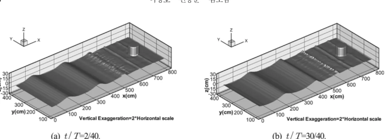 Fig. 11. Three-dimensional water surface plot(H = 11 cm, d = 6 cm, S = 30 cm).
