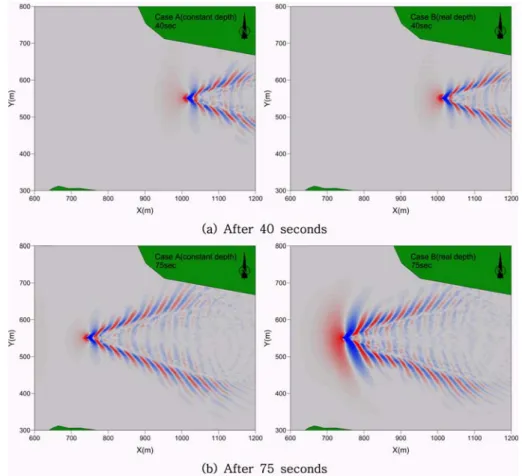 Fig. 6. Ship-induced wave patterns in two cases, using constant depth (Case A) and real depth (Case B).