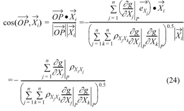 Table 2. Iterative calculation of reliability index for van der Meer formula(1987) without considering correlation( S d = 2.0, T R = 50 yrs, T = 50 yrs )-AFDA method
