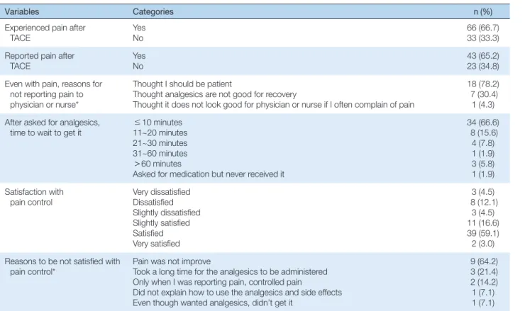 Table 5. Patient Outcome Questionnaire   (N = 99)