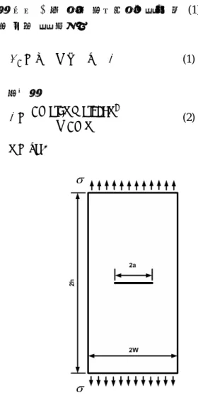 Fig. 1 A central crack in a rectangular sheet subjected to uniform uniaxial tensile stress