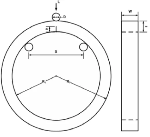 Table 4 Geometric and loading configurations for Fig. 8 차원 유한요소해석 3.2 2 시편이 좌우대칭이므로 Fig