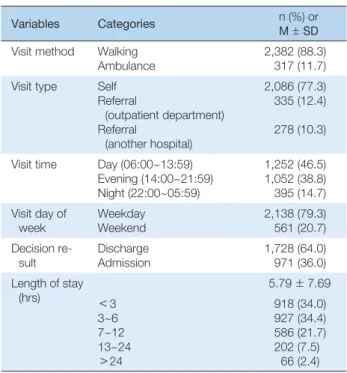 Table 3. Triage of the Subjects   (N = 2,699)