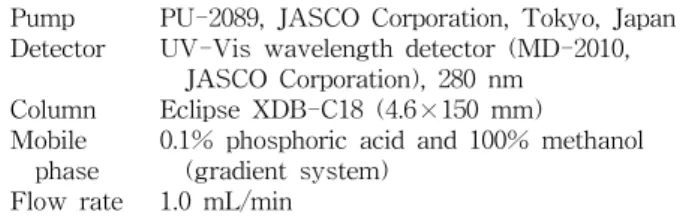 Table  1.  Analytical  condition  of  HPLC  for  the  determination  of  catechins  in  green  tea  extracts  and  duck  egg  white