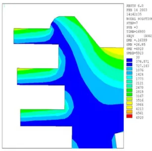 Fig. 4  The Stress Analysis of Blade Ring in the HP  Governor Side #2 during Start-up 