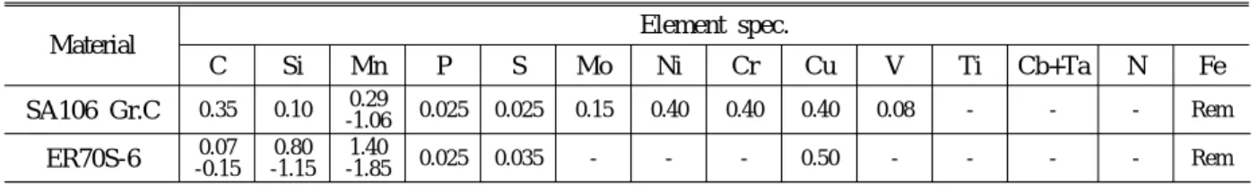 Table 2 Welding parameters and heat inputs(ave.) for narrow-gap welding