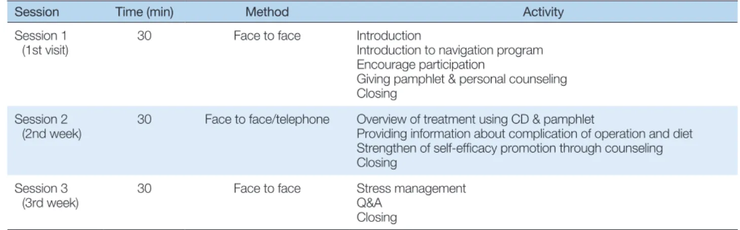 Table 1. Navigation Program for Patients with Newly Diagnosed Gastric Cancer