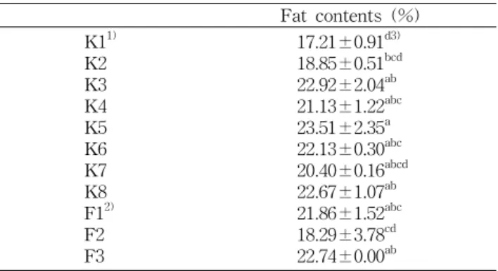 Table  1.  Fat  contents  of  infant  formulas 