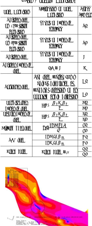Table 3 Loading Conditions Load Condition Expression of Load