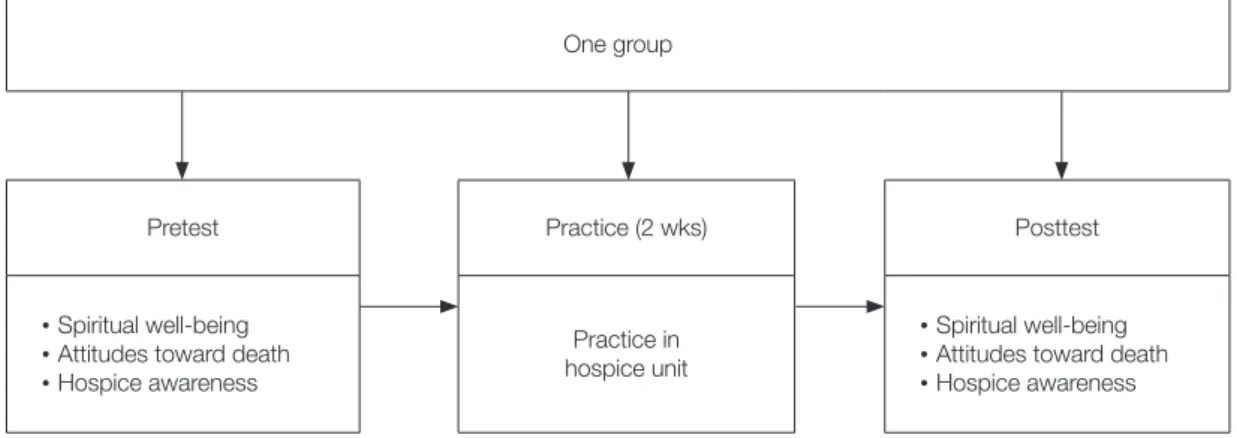 Fig. 1. Research design.