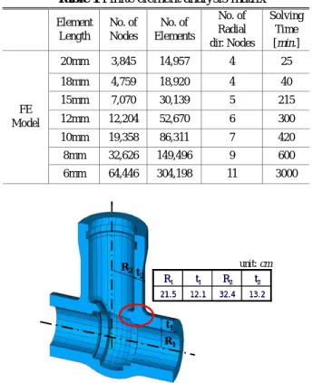Table 1 Finite element analysis matrix 