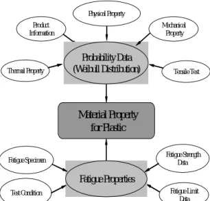 Fig. 1 The diagram of database Relationship