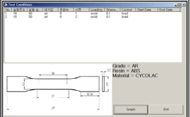 Fig. 6 Fatigue test condition