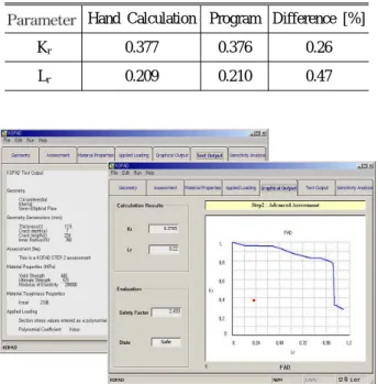Table 5 Comparison between hand calculation and crack integrity evaluation program