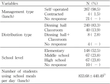 Table  3.  Necessity  of  school  foodservice  menu  evaluation  perceived  by  school  dietitians                                             (N=292)