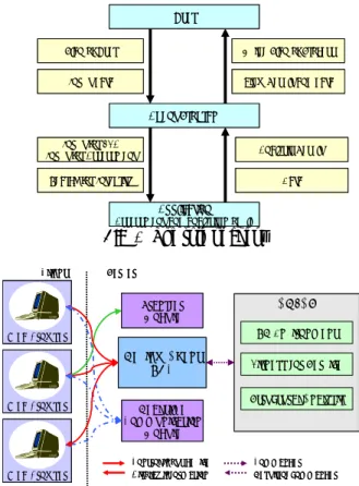 Fig. 5 에  나타낸  것처럼  검사자, FMA 엔지니어와  규제자는  건전성  평가의  복잡한  과정을  수행하게  된다 .  이때  에이전트  프로그램은  필요한  과정을  단계별로  수행할  수  있도록  사용자를  도와준다
