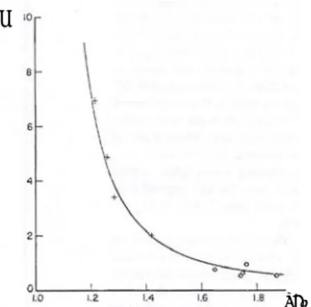 Fig. 1 Experimental and theoretical relation between tearing energy and extension ratio (1)