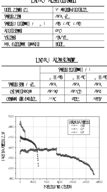 Table 2 Test results
